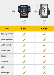 BAFANG 36V/48V 250W/750W/1000W BBS/01B/02B/HD Mid Drive Motor Conversion Kit DIY